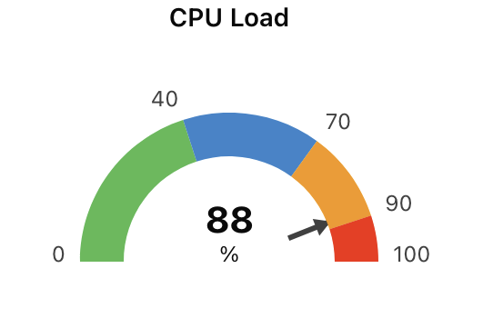 gauge-cluster-example